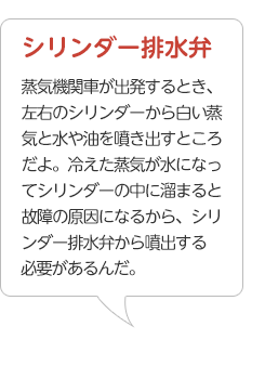 シリンダー排水弁･･･蒸気機関車が出発するとき、左右のシリンダーから白い蒸気と水や油を噴き出すところだよ。冷えた蒸気が水になってシリンダーの中に溜まると故障の原因になるから、シリンダー排水弁から噴出する必要があるんだ。